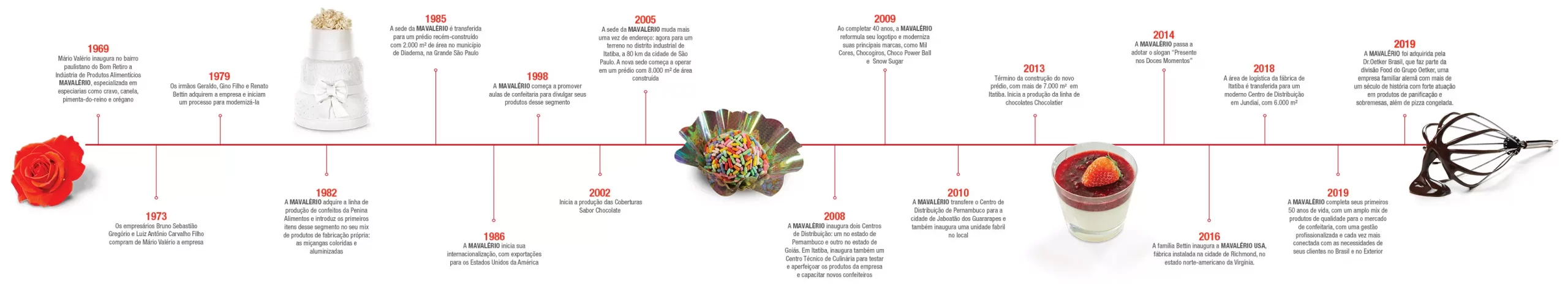E_EMPRESA_MAVALERIO_2018_Timeline-02